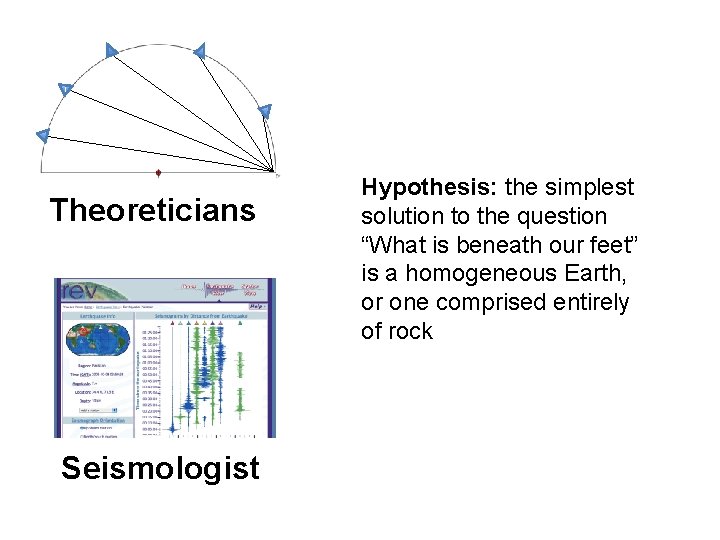 Theoreticians Seismologist Hypothesis: the simplest solution to the question “What is beneath our feet”