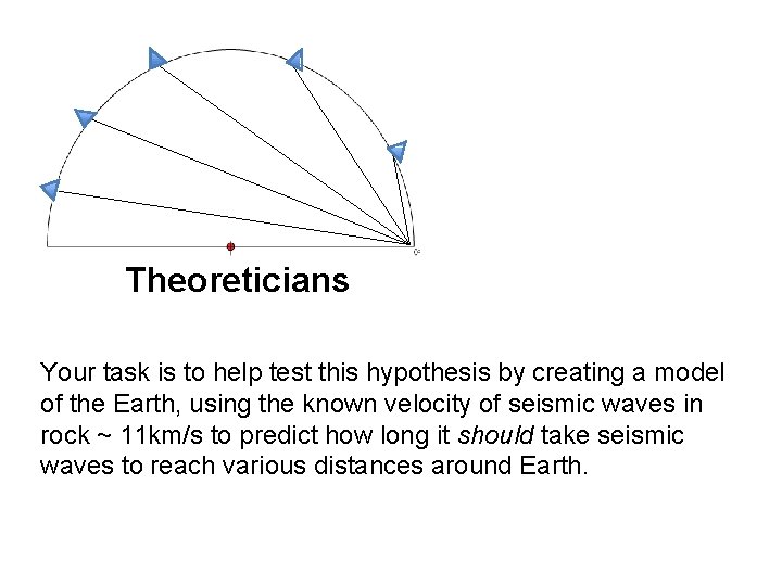 Theoreticians Your task is to help test this hypothesis by creating a model of