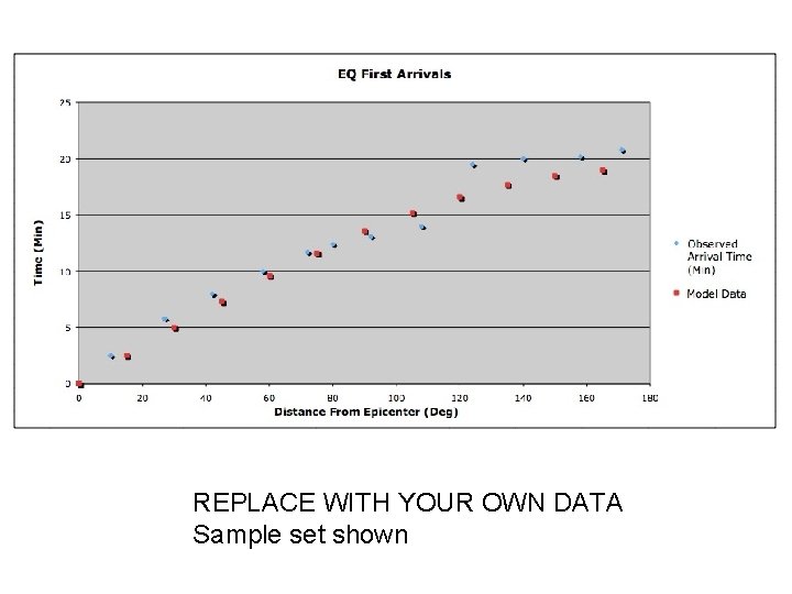 REPLACE WITH YOUR OWN DATA Sample set shown 