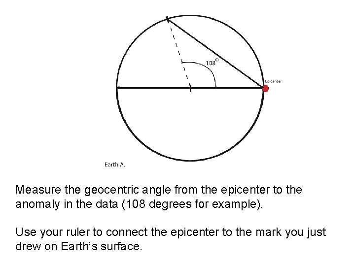Measure the geocentric angle from the epicenter to the anomaly in the data (108