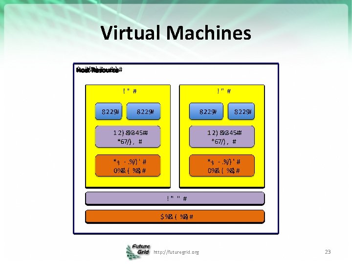 Virtual Machines http: //futuregrid. org 23 
