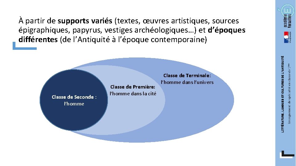 À partir de supports variés (textes, œuvres artistiques, sources épigraphiques, papyrus, vestiges archéologiques…) et