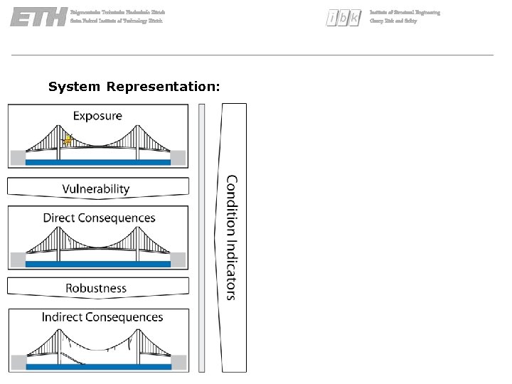 Eidgenossische Technische Hochschule Zürich Swiss Federal Institute of Technology Zürich System Representation: Institute of