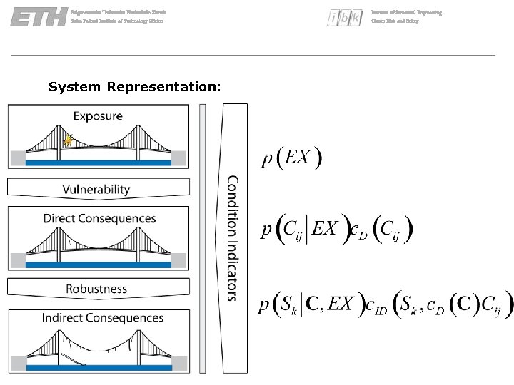 Eidgenossische Technische Hochschule Zürich Swiss Federal Institute of Technology Zürich System Representation: Institute of