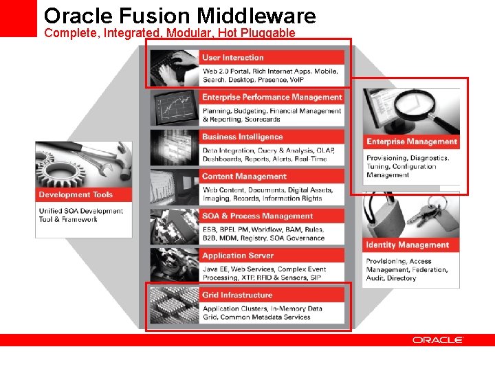 Oracle Fusion Middleware Complete, Integrated, Modular, Hot Pluggable 