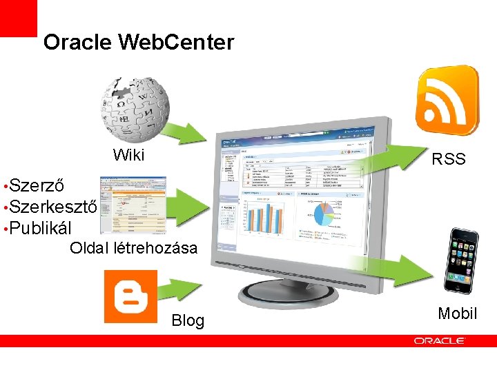 Oracle Web. Center Wiki RSS • Szerző • Szerkesztő • Publikál Oldal létrehozása Blog