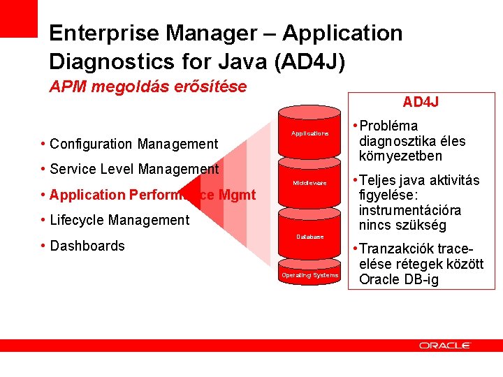 Enterprise Manager – Application Diagnostics for Java (AD 4 J) APM megoldás erősítése •