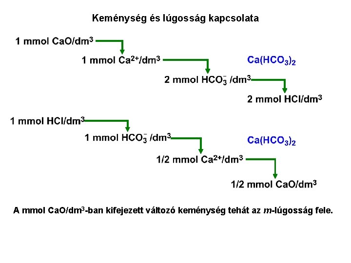 Keménység és lúgosság kapcsolata A mmol Ca. O/dm 3 -ban kifejezett változó keménység tehát