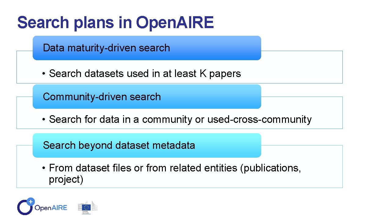 Search plans in Open. AIRE Data maturity-driven search • Search datasets used in at