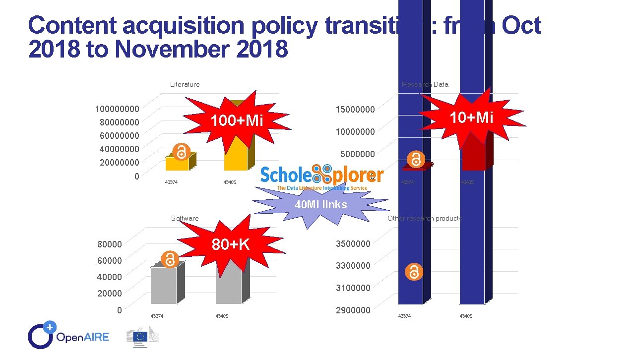 Content acquisition policy transition: from Oct 2018 to November 2018 Literature 10000 80000000 60000000