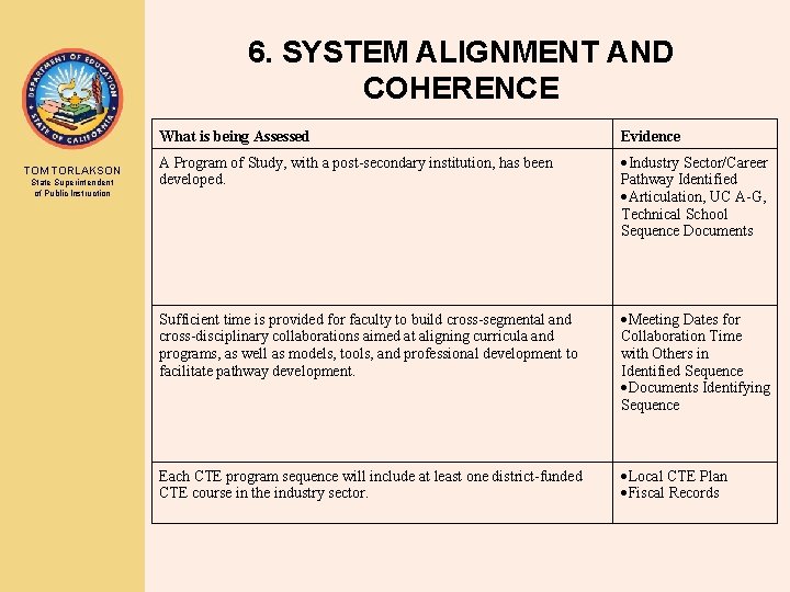6. SYSTEM ALIGNMENT AND COHERENCE TOM TORLAKSON State Superintendent of Public Instruction What is