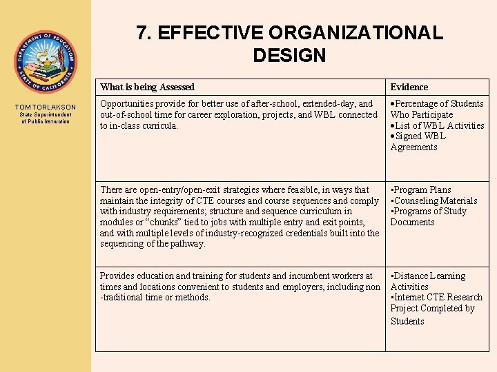 7. EFFECTIVE ORGANIZATIONAL DESIGN TOM TORLAKSON State Superintendent of Public Instruction What is being