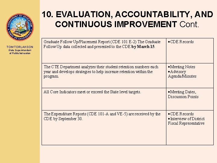 10. EVALUATION, ACCOUNTABILITY, AND CONTINUOUS IMPROVEMENT Cont. TOM TORLAKSON Graduate Follow Up/Placement Report (CDE