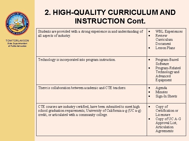 2. HIGH-QUALITY CURRICULUM AND INSTRUCTION Cont. Students are provided with a strong experience in