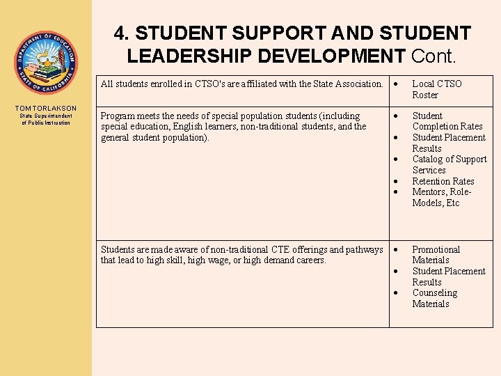 4. STUDENT SUPPORT AND STUDENT LEADERSHIP DEVELOPMENT Cont. TOM TORLAKSON State Superintendent of Public