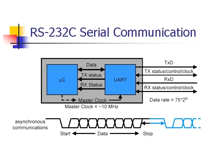 RS-232 C Serial Communication 