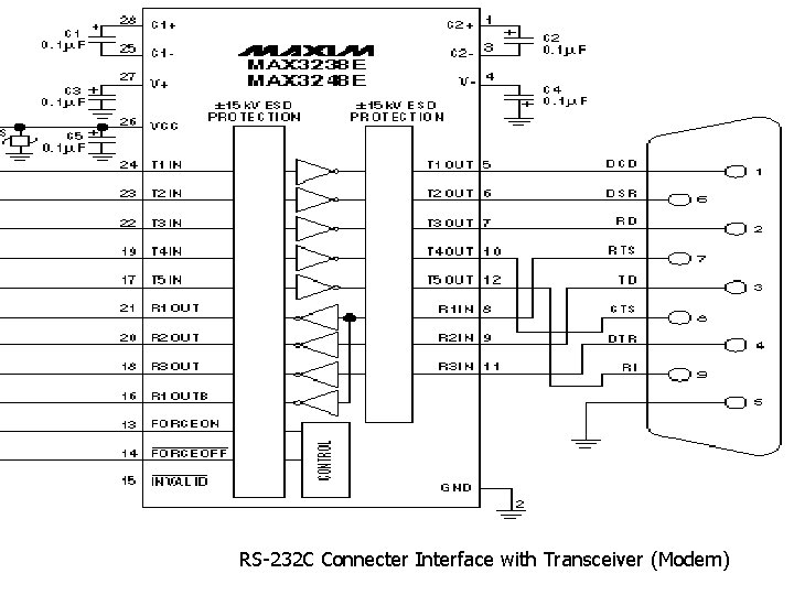 RS-232 C Connecter Interface with Transceiver (Modem) 