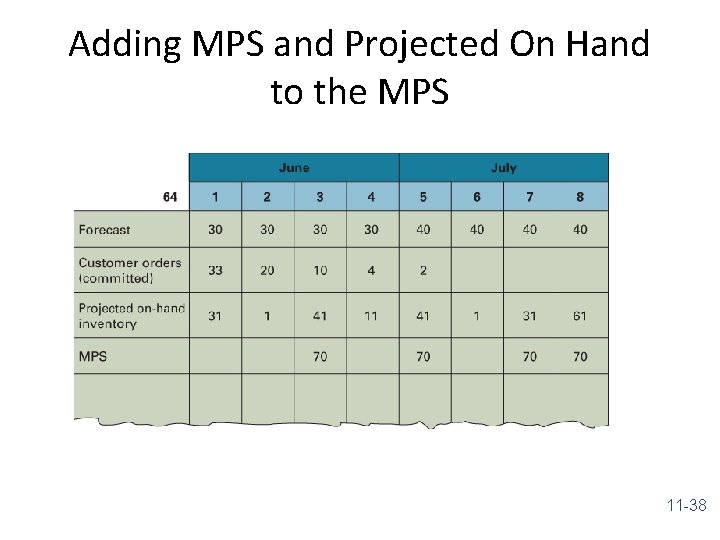 Adding MPS and Projected On Hand to the MPS 11 -38 