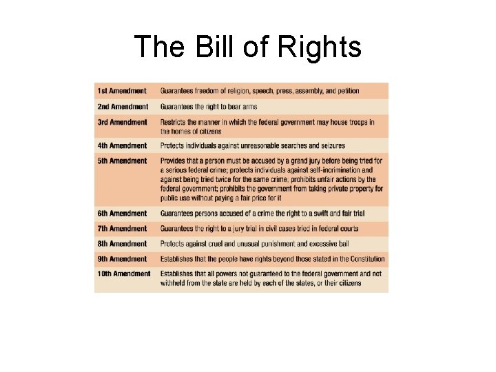 The Bill of Rights 