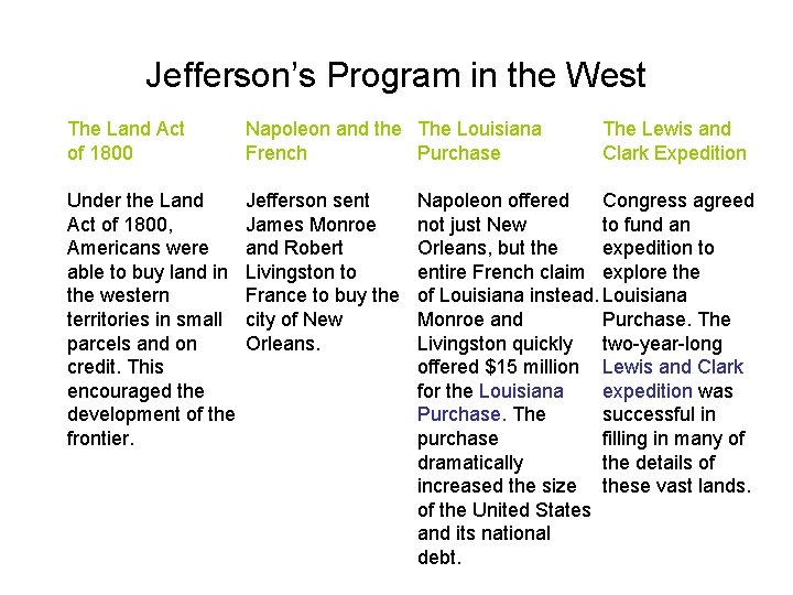 Jefferson’s Program in the West The Land Act of 1800 Napoleon and the The