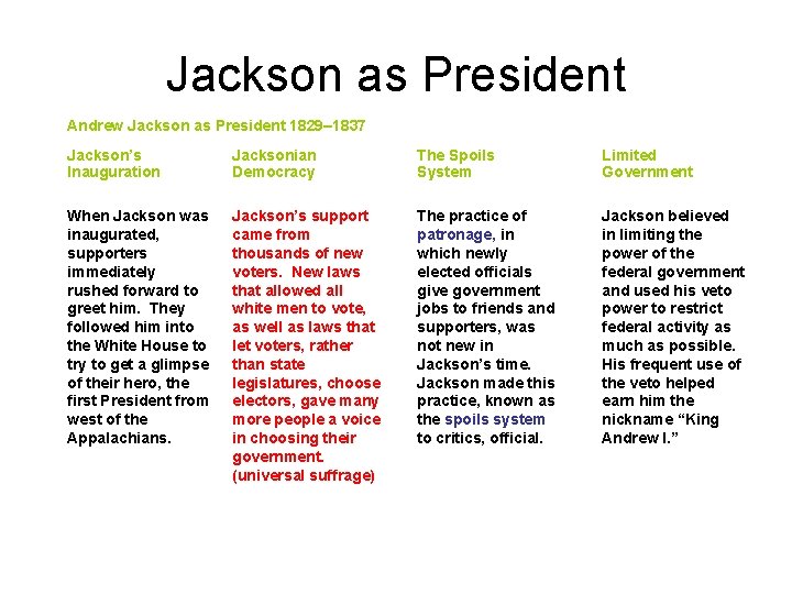 Jackson as President Andrew Jackson as President 1829– 1837 Jackson’s Inauguration Jacksonian Democracy The