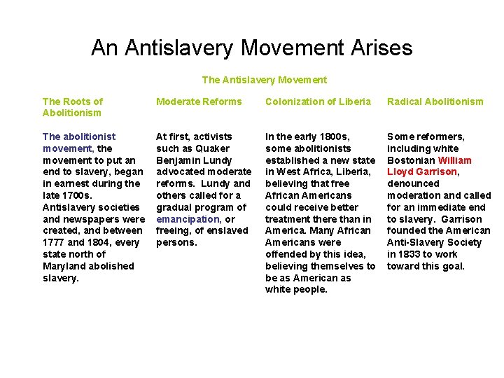 An Antislavery Movement Arises The Antislavery Movement The Roots of Abolitionism Moderate Reforms Colonization