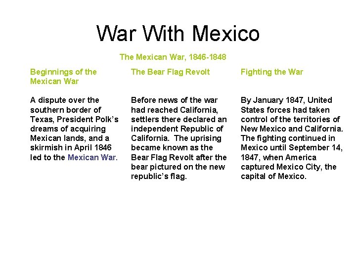 War With Mexico The Mexican War, 1846 -1848 Beginnings of the Mexican War The