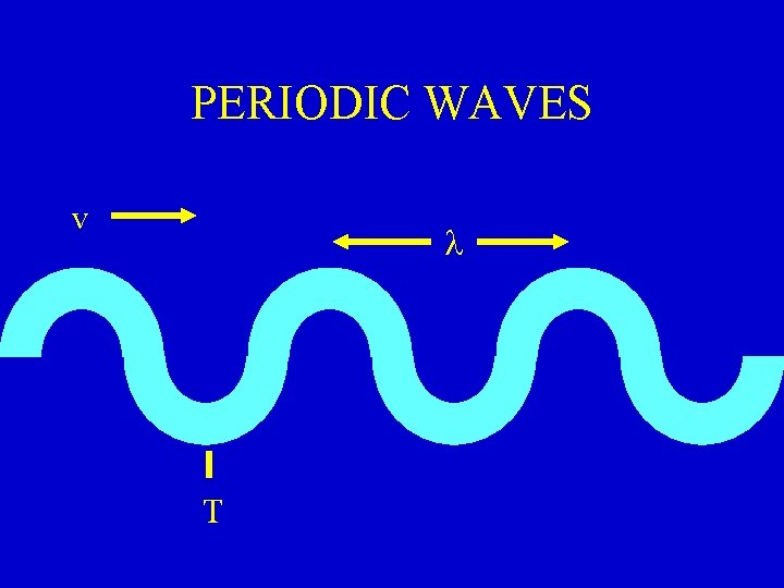 PERIODIC WAVES v l T 