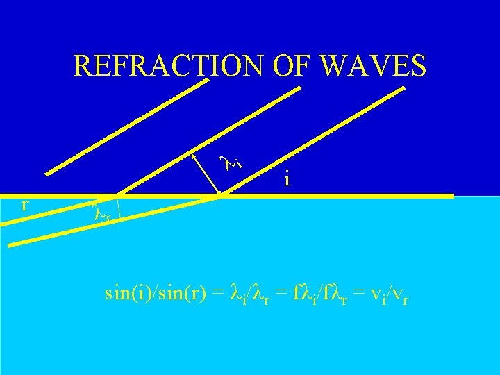 REFRACTION OF WAVES li r i lr sin(i)/sin(r) = li/lr = fli/flr = vi/vr