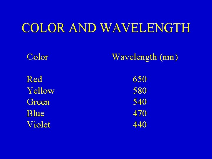 COLOR AND WAVELENGTH Color Red Yellow Green Blue Violet Wavelength (nm) 650 580 540