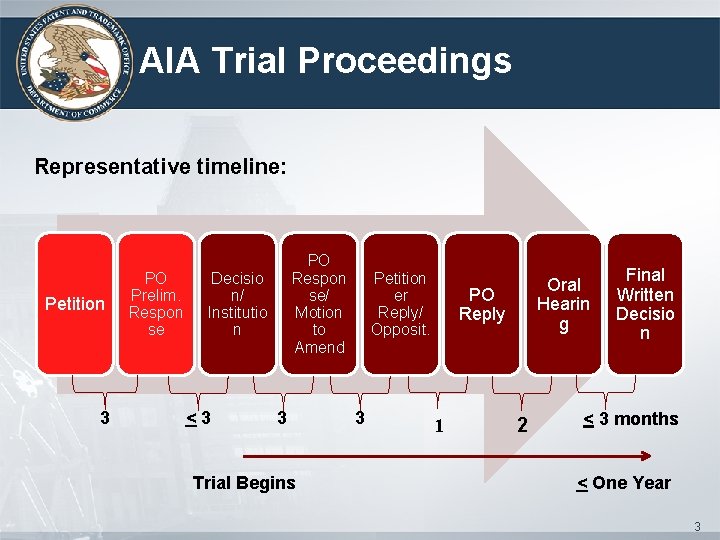 AIA Trial Proceedings Representative timeline: Petition 3 PO Prelim. Respon se PO Respon se/