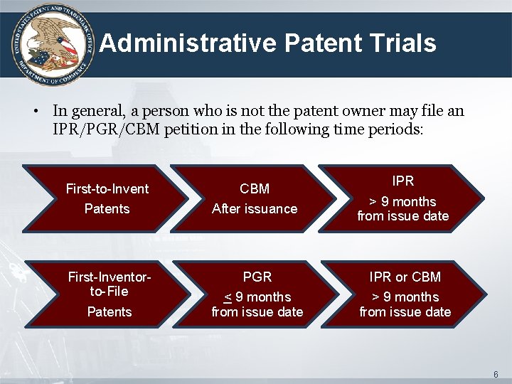Administrative Patent Trials • In general, a person who is not the patent owner