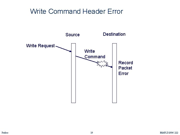 Write Command Header Error Destination Source Write Request Write Command Record Packet Error Parkes