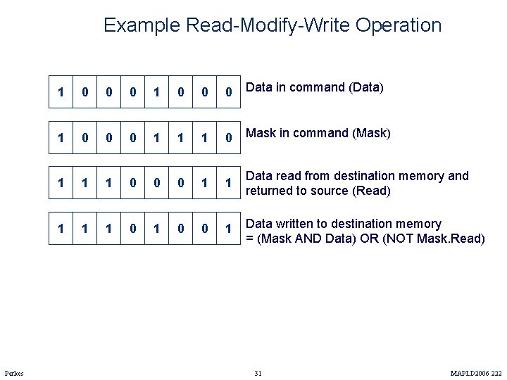 Example Read-Modify-Write Operation Parkes 1 0 0 0 Data in command (Data) 1 0