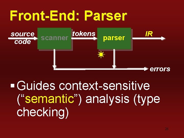Front-End: Parser tokens source scanner code parser IR errors § Guides context-sensitive (“semantic”) analysis