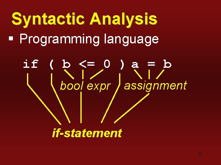 Syntactic Analysis § Programming language if ( b <= 0 ) a = b