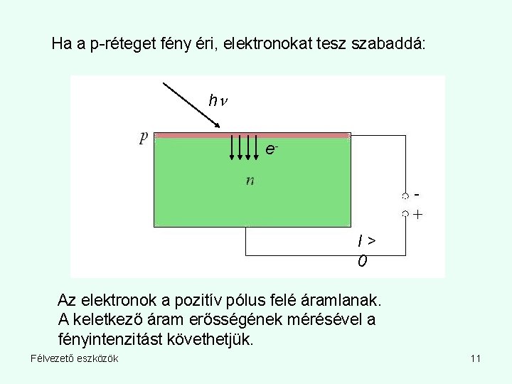 Ha a p-réteget fény éri, elektronokat tesz szabaddá: h e- I=0 I> 0 Az