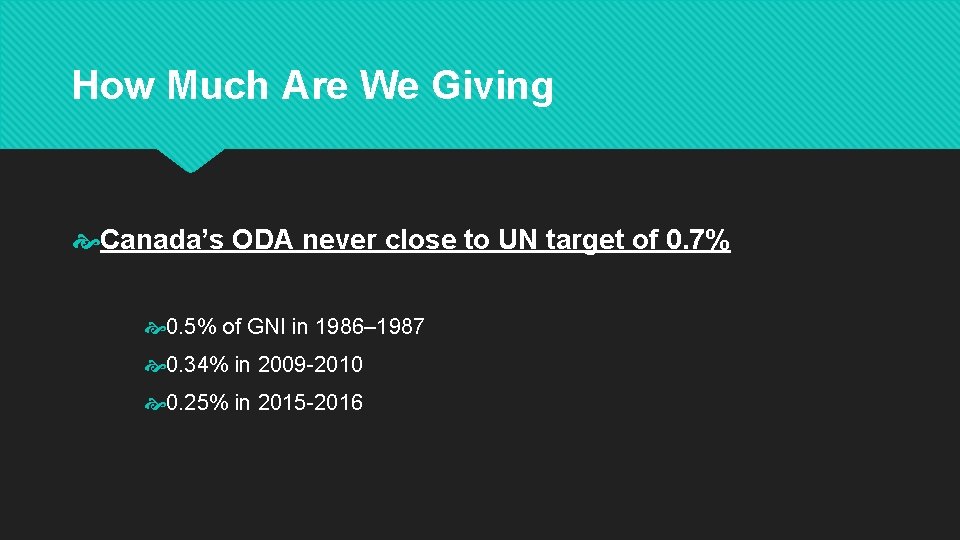 How Much Are We Giving Canada’s ODA never close to UN target of 0.