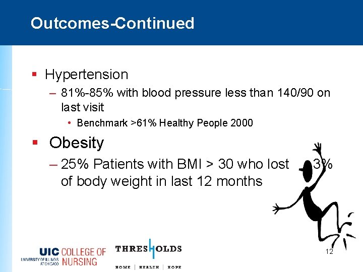 Outcomes-Continued § Hypertension – 81%-85% with blood pressure less than 140/90 on last visit