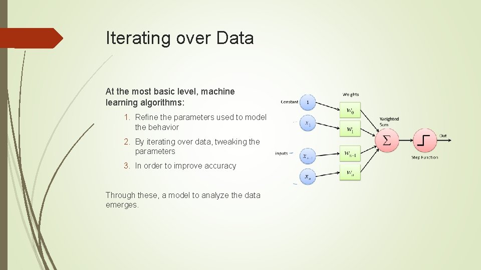 Iterating over Data At the most basic level, machine learning algorithms: 1. Refine the