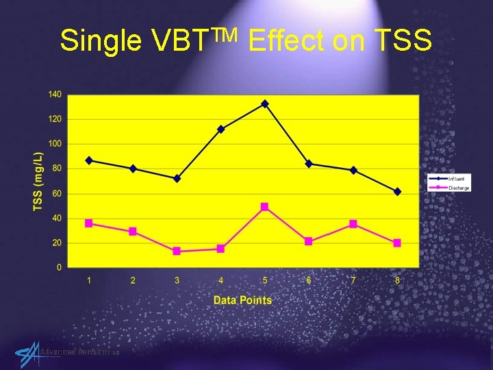 Single VBTTM Effect on TSS 