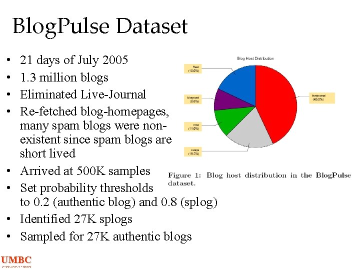 Blog. Pulse Dataset • • 21 days of July 2005 1. 3 million blogs