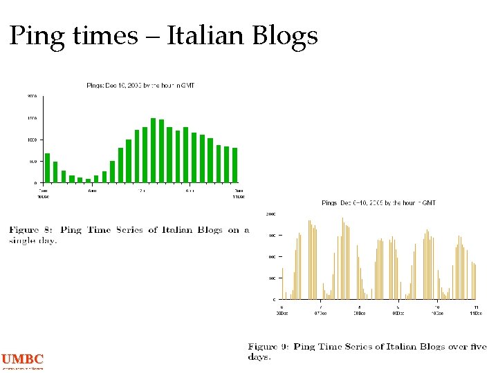 Ping times – Italian Blogs UMBC an Honors University in Maryland 