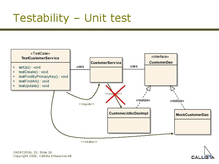 Testability – Unit test <<creates>> <<injects>> <<creates>> CADEC 2006, DI, Slide 26 Copyright 2006,