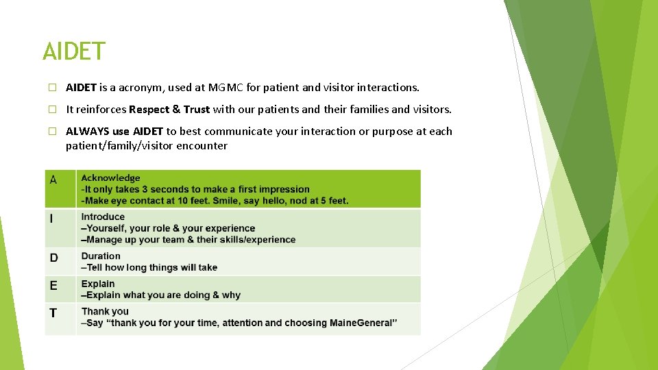 AIDET � AIDET is a acronym, used at MGMC for patient and visitor interactions.