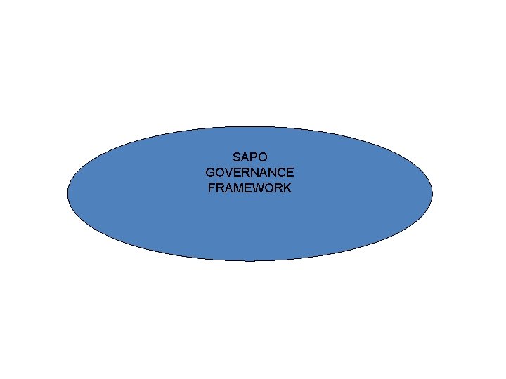 SAPO GOVERNANCE FRAMEWORK 