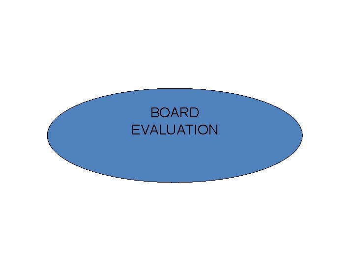 BOARD EVALUATION 