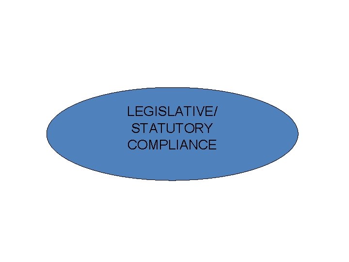 LEGISLATIVE/ STATUTORY COMPLIANCE 