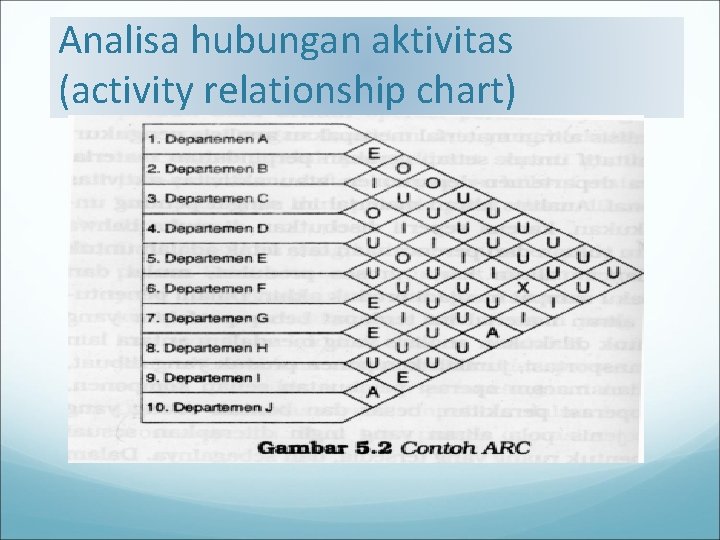 Analisa hubungan aktivitas (activity relationship chart) 