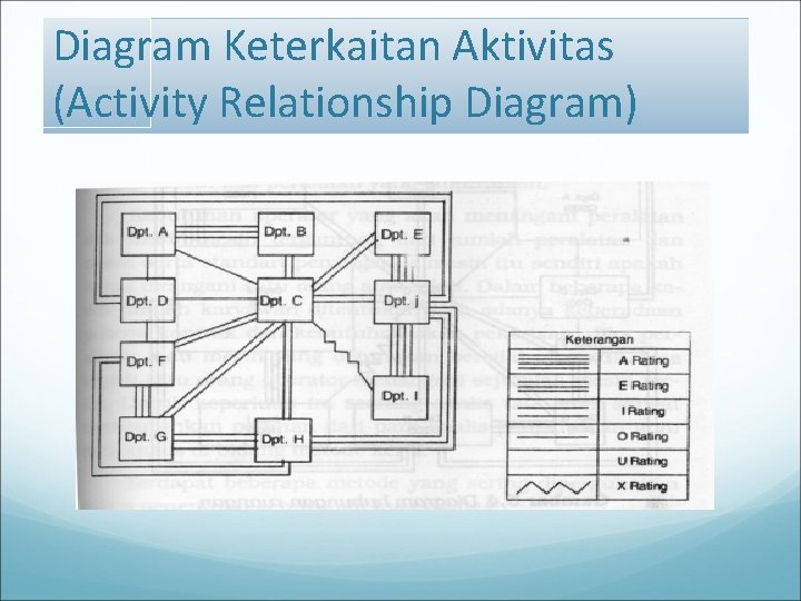 Diagram Keterkaitan Aktivitas (Activity Relationship Diagram) 